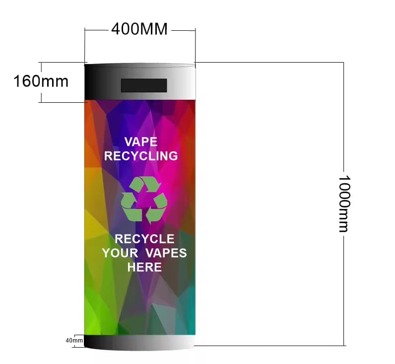 Compliance Package 2 - Monthly
